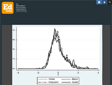 Tablet Screenshot of edlabs.harvard.edu